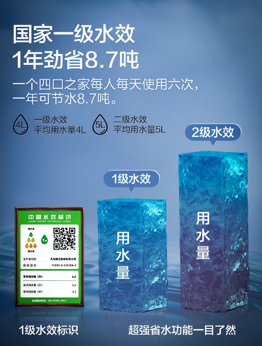 普通马桶怎么选不堵,马桶如何选择才是正确的