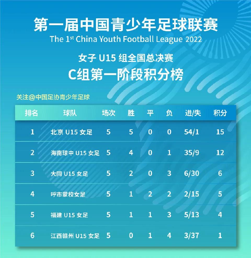 中国足球战绩2022,中国足球风雨走来