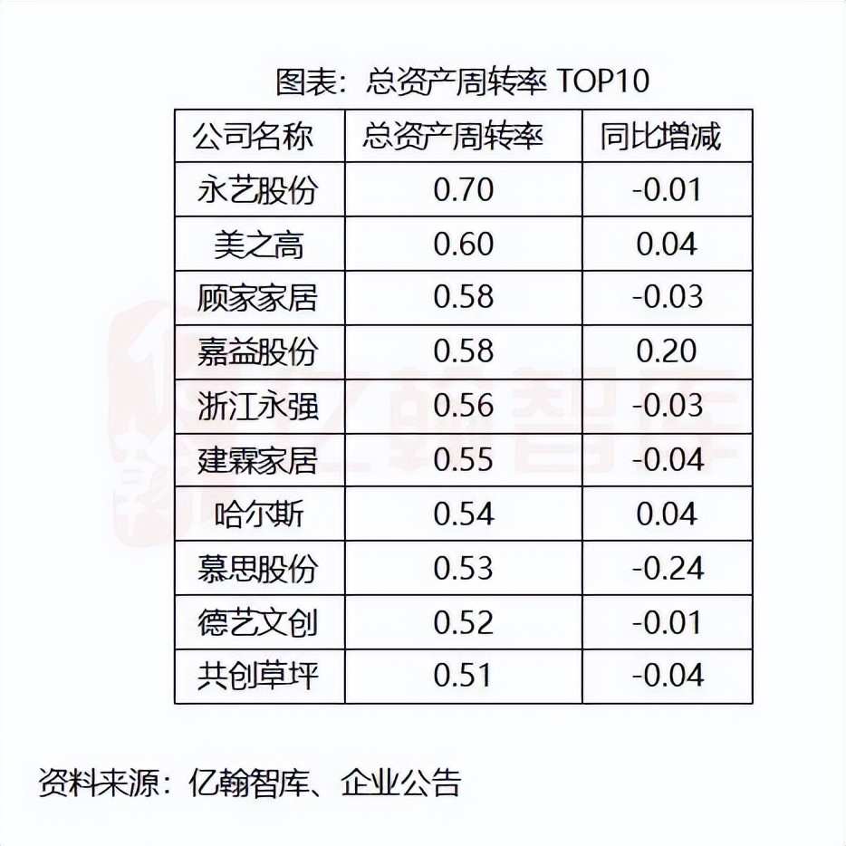 慕思股份产品,慕思的股份