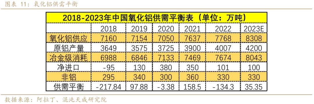 氧化铝市场目前面临的普遍问题,氧化铝供需2024