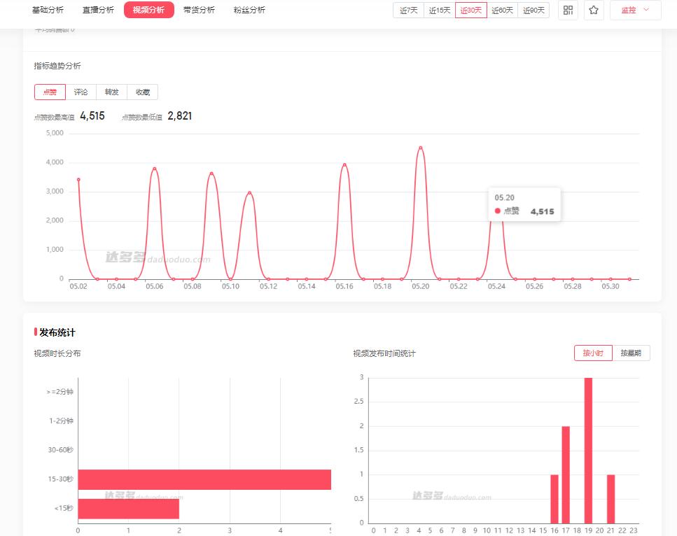 抖音官方数据分析工具,抖音直播后台数据分析怎么看