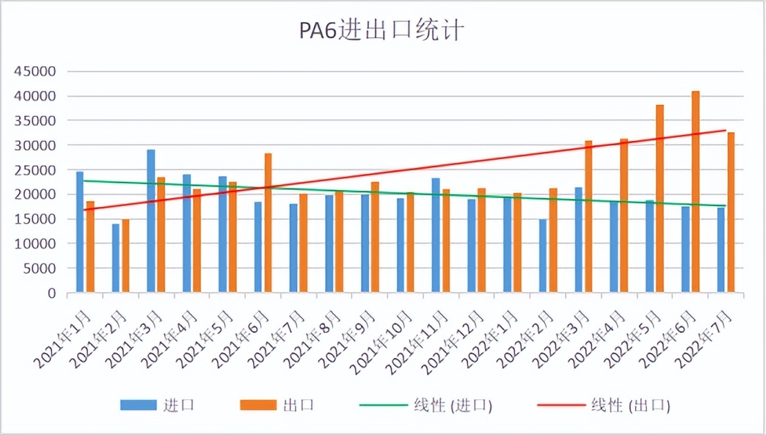 pa6聚己内酰胺,pa6和pa66己内酰胺