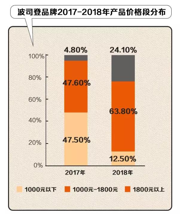 羽绒服价格为什么涨了,羽绒服为何价格上涨