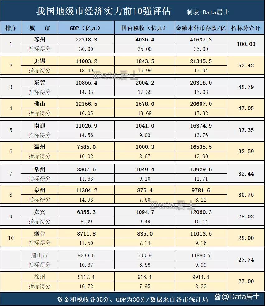 徐州历史经济最强的时候,徐州的厉害之处