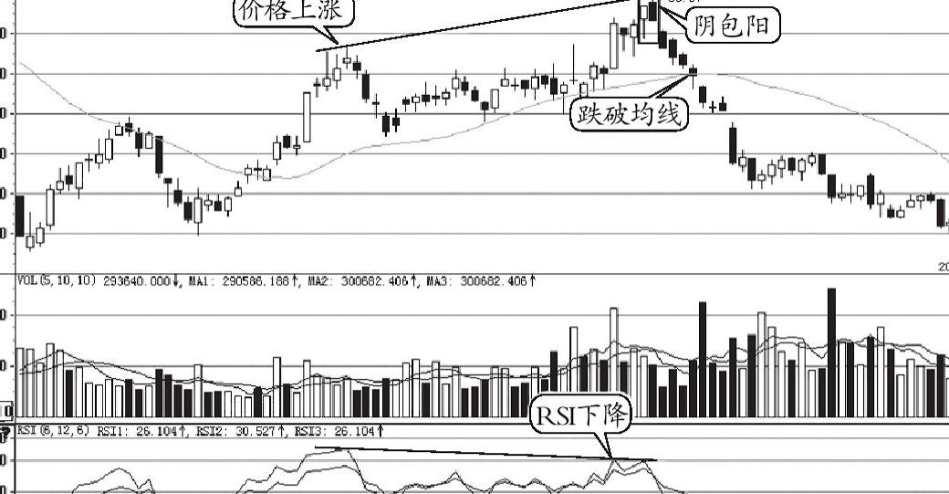 炒股一年从13万到1亿的经验,三年炒股亏损30万到盈利460万