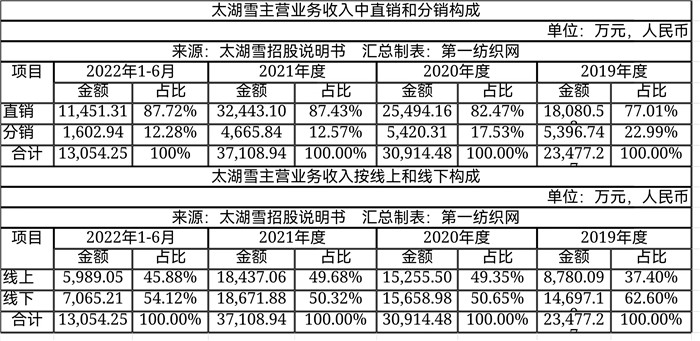 大染坊中的佼佼者,大染坊中国企业