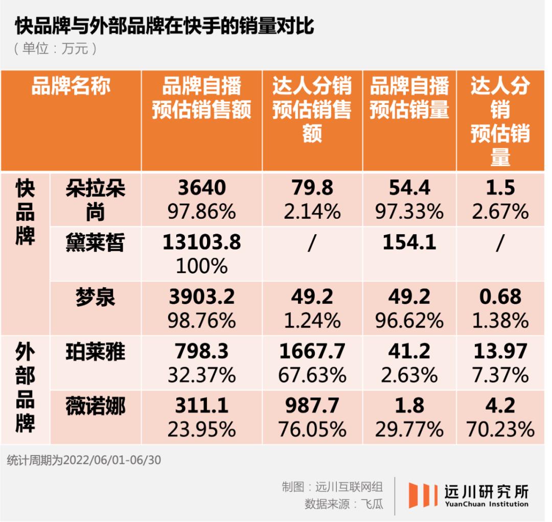 快手好做还是淘宝好做,快手选商户类型怎么选呀