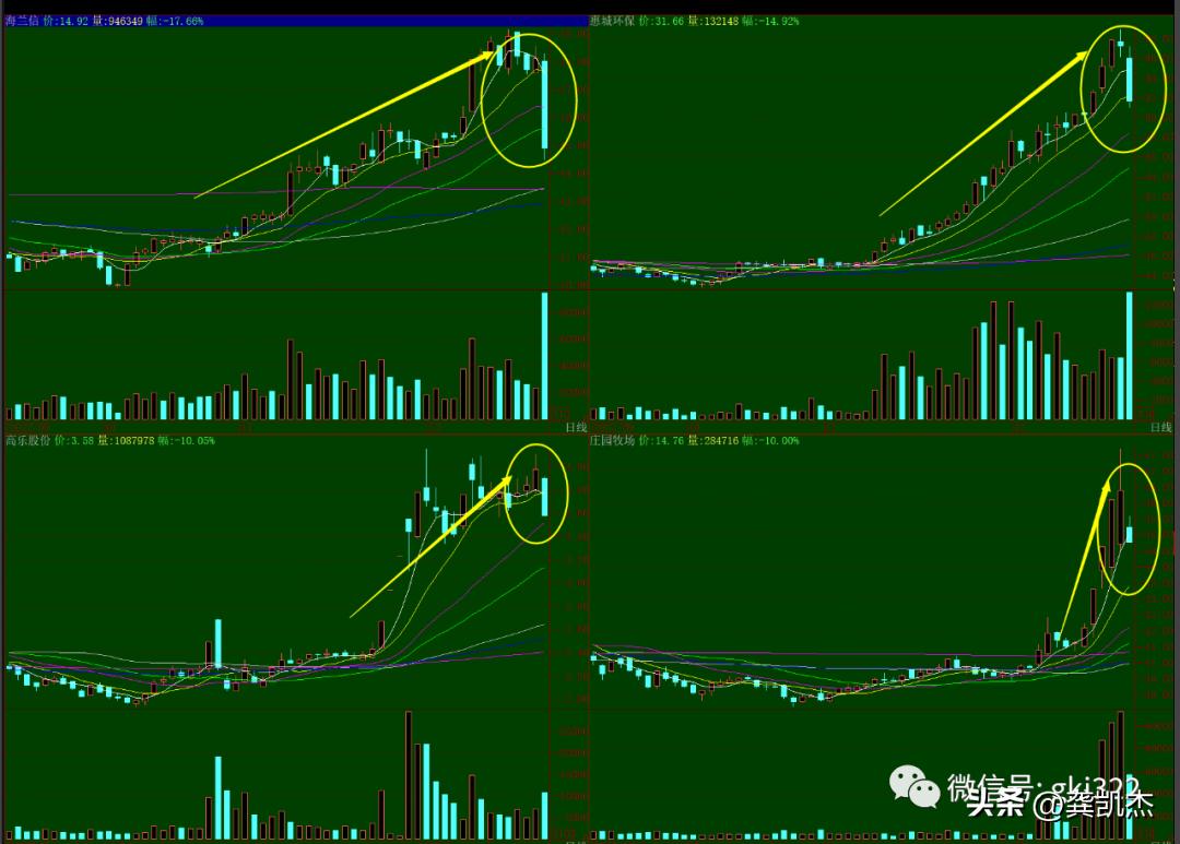 股市午评上周五,周五晚评股市