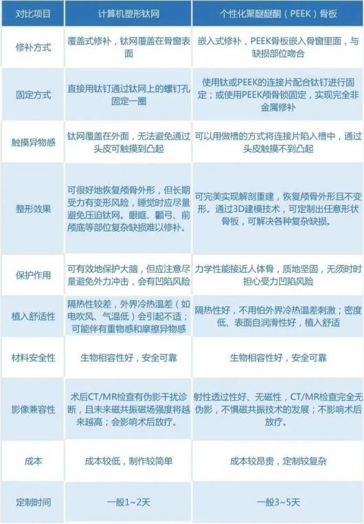 合肥华安脑科医院修复巨型颅骨缺损丨华安精湛医术，重塑颅骨