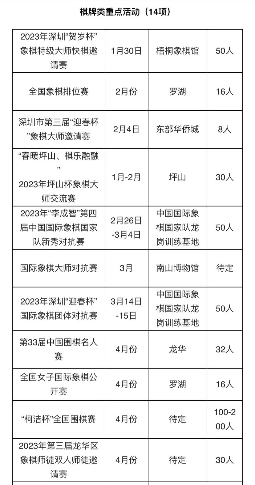 已收藏，2023上半年深圳体育赛事日历
