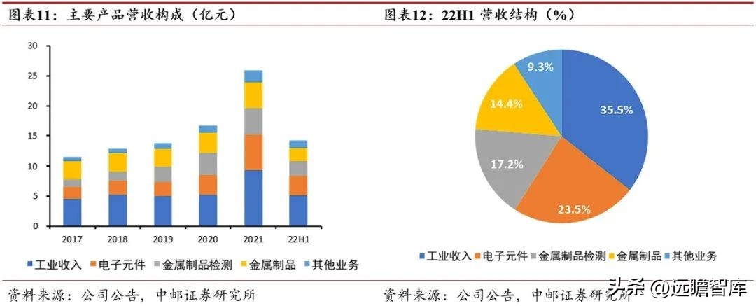 涓挗澶╂簮鍙傝偂閾滈櫟绾虫簮姣斾緥,涓挗鏂版潗鍊熷３涓挗澶╂簮
