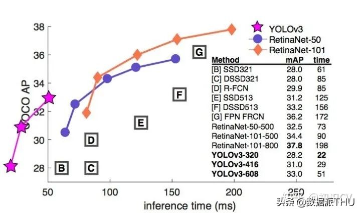 YOLO算法介绍图文,有了yolov5还要学算法吗