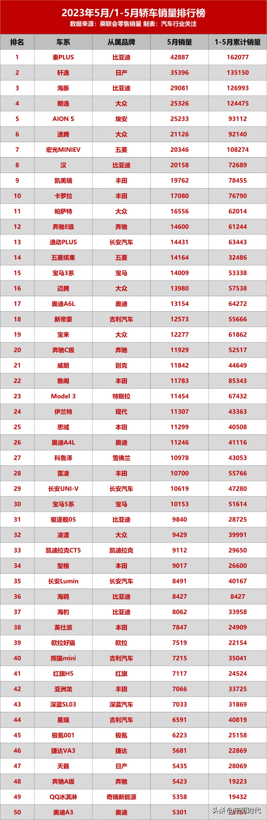 2023年5月mpv汽车销量排行榜,2023年1-6月汽车mpv销量排行榜