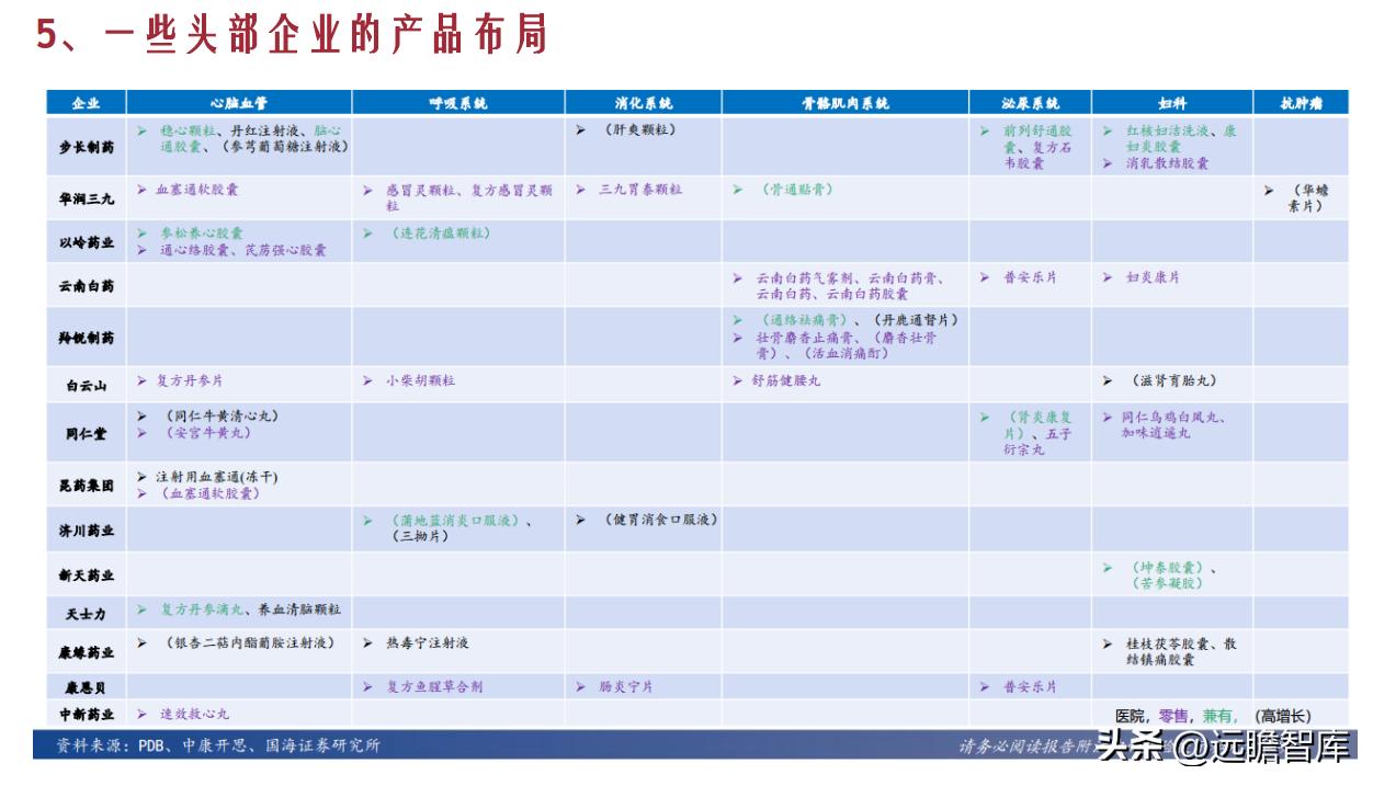 中药产业链投资逻辑,中药行业发展现状及前景预测报告