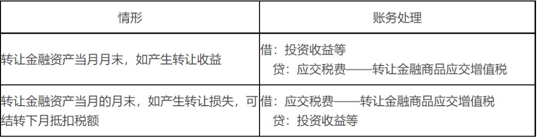 交易性金融资产账务处理题目初级,交易性金融资产账务处理习题