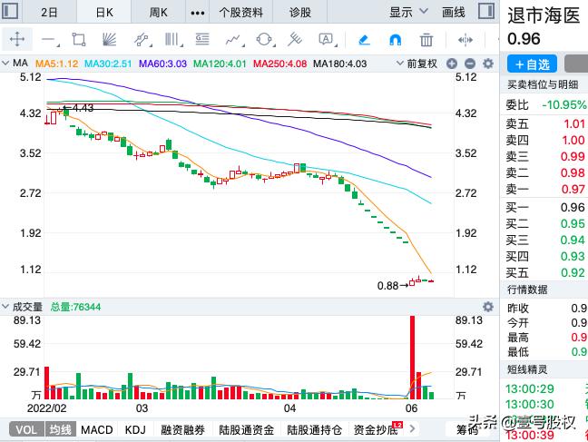 a股今日跌幅最大股票一览表,今日跌幅最大的十只股票