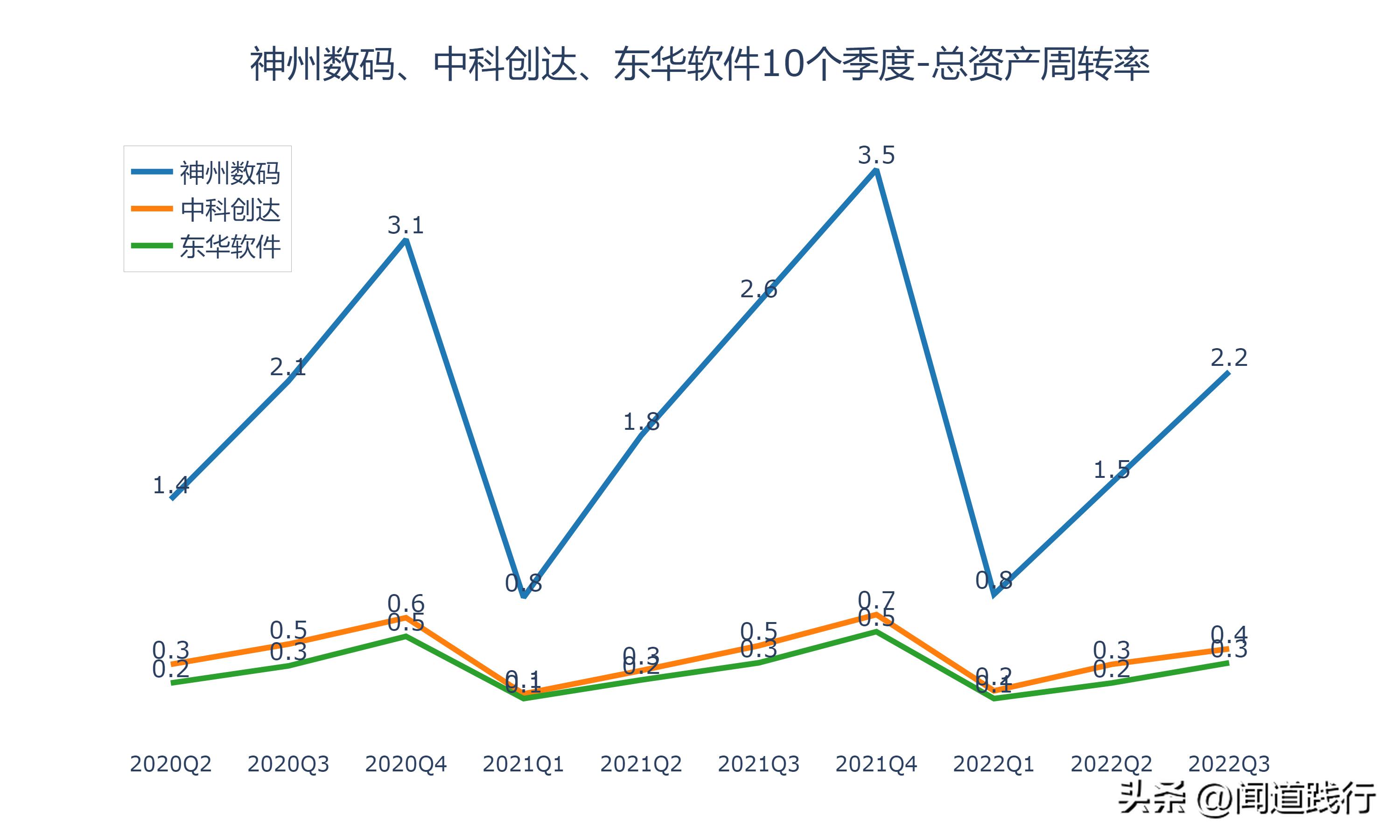 神州数码、中科创达、东华软件，谁最有前途
