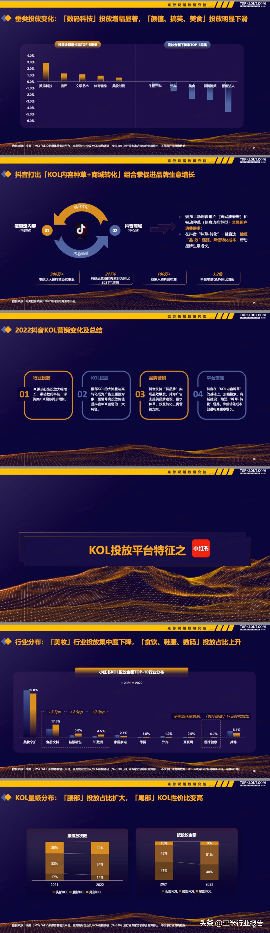 kol营销和传统广告营销,kol营销广告投放是激进还是稳定