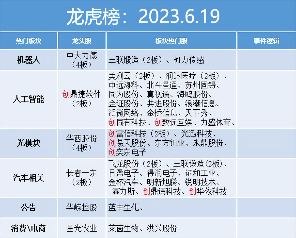 龙虎榜陈小群,龙虎榜陈小群是谁