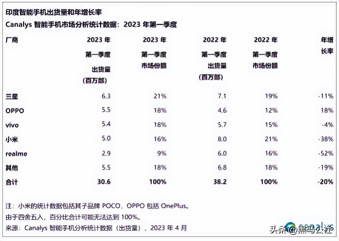 小米在印度亏损,小米为什么在印度加大投资