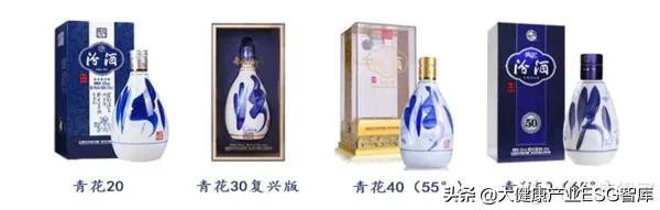 汾酒青花20酿造,大国名酒70年