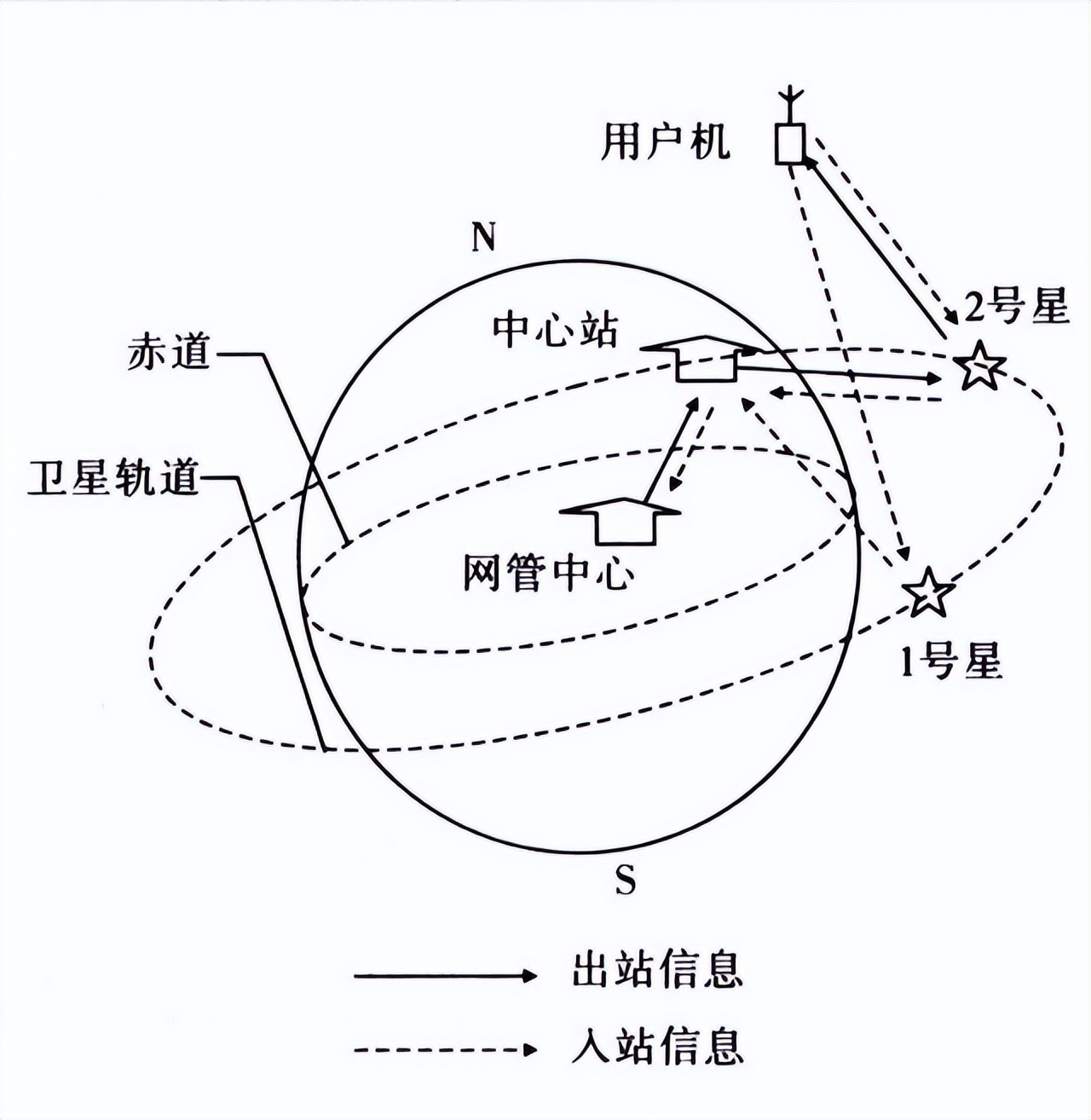 北斗系统可以抗衡gps吗,北斗系统能否超越gps