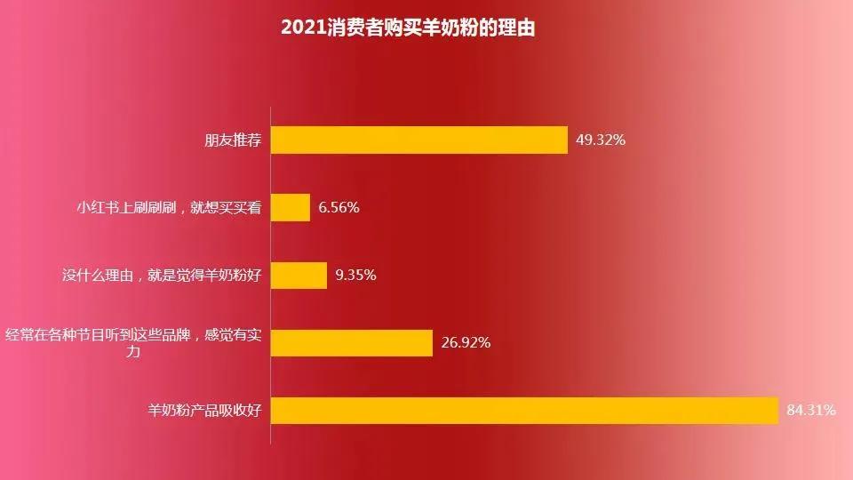 羊奶粉为啥如此便宜,羊奶粉值得购买吗