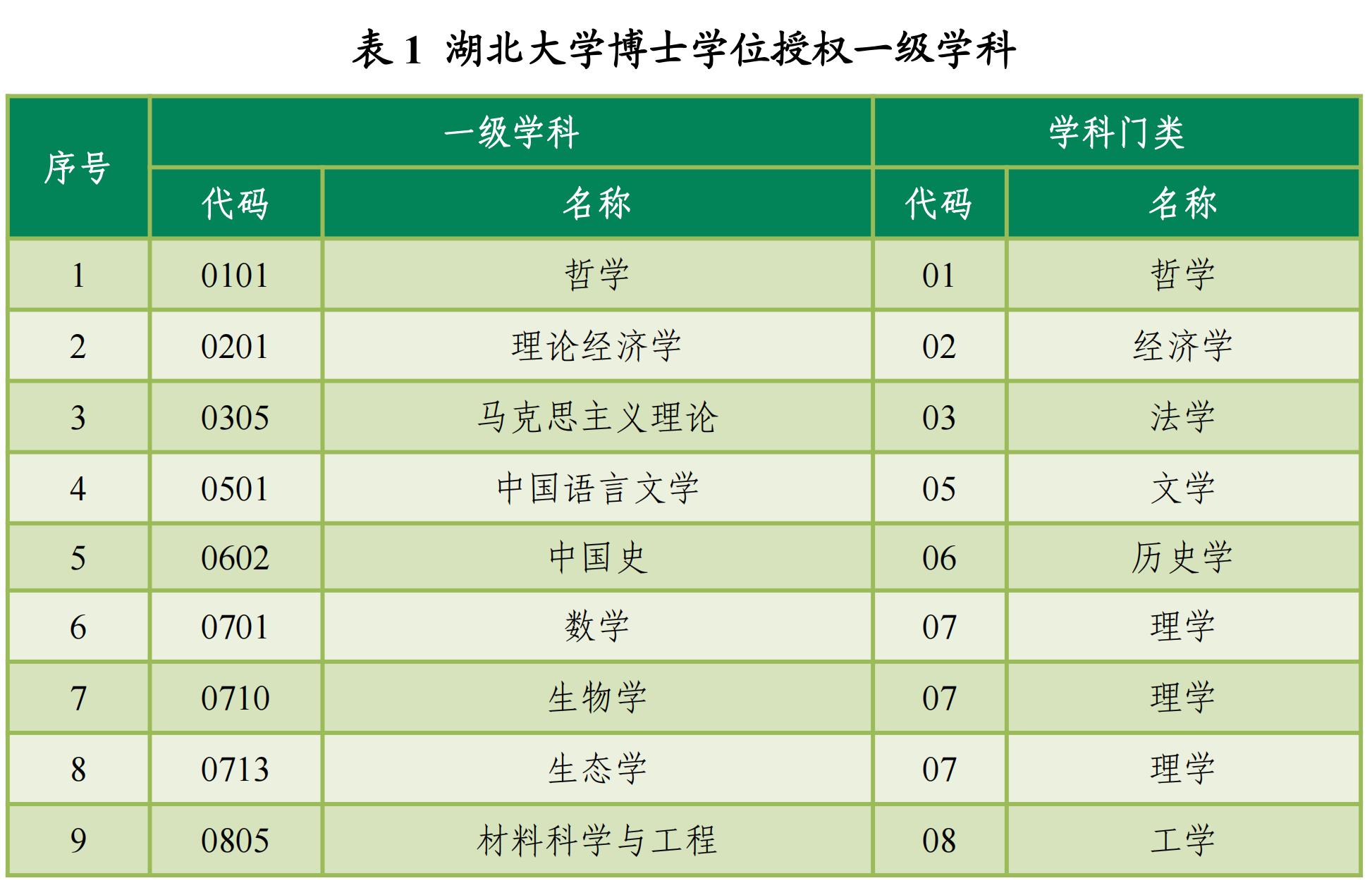 湖北师范大学专业排名,湖北师范大学有哪些专业是一本