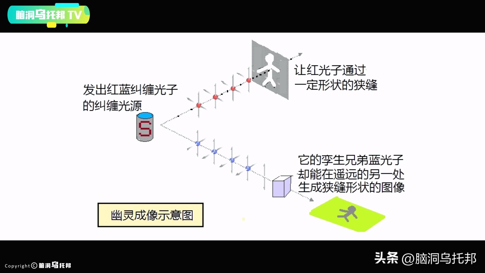 爱因斯坦说的平行宇宙真的存在吗,爱因斯坦的广义相对论平行宇宙
