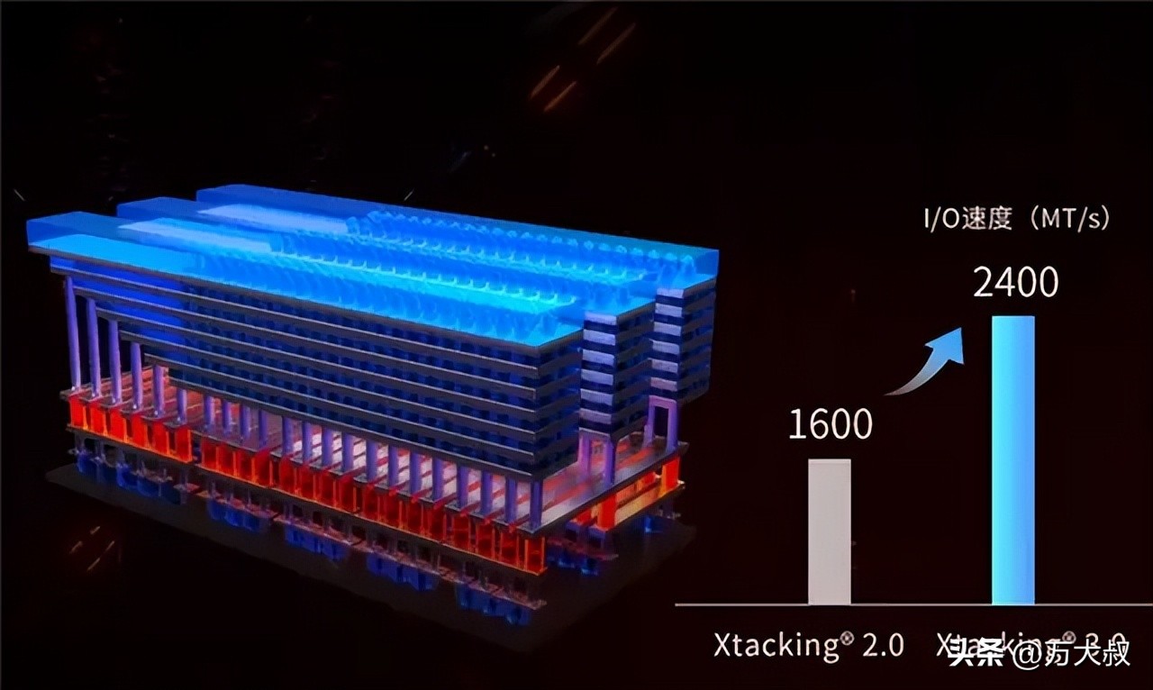领先三星、美光、SK海力士！长江存储量产200层以上闪存芯片