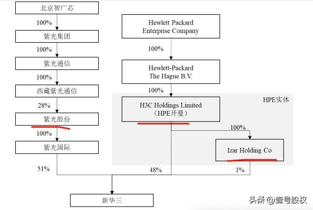 惠普收购,惠普收购全部案例