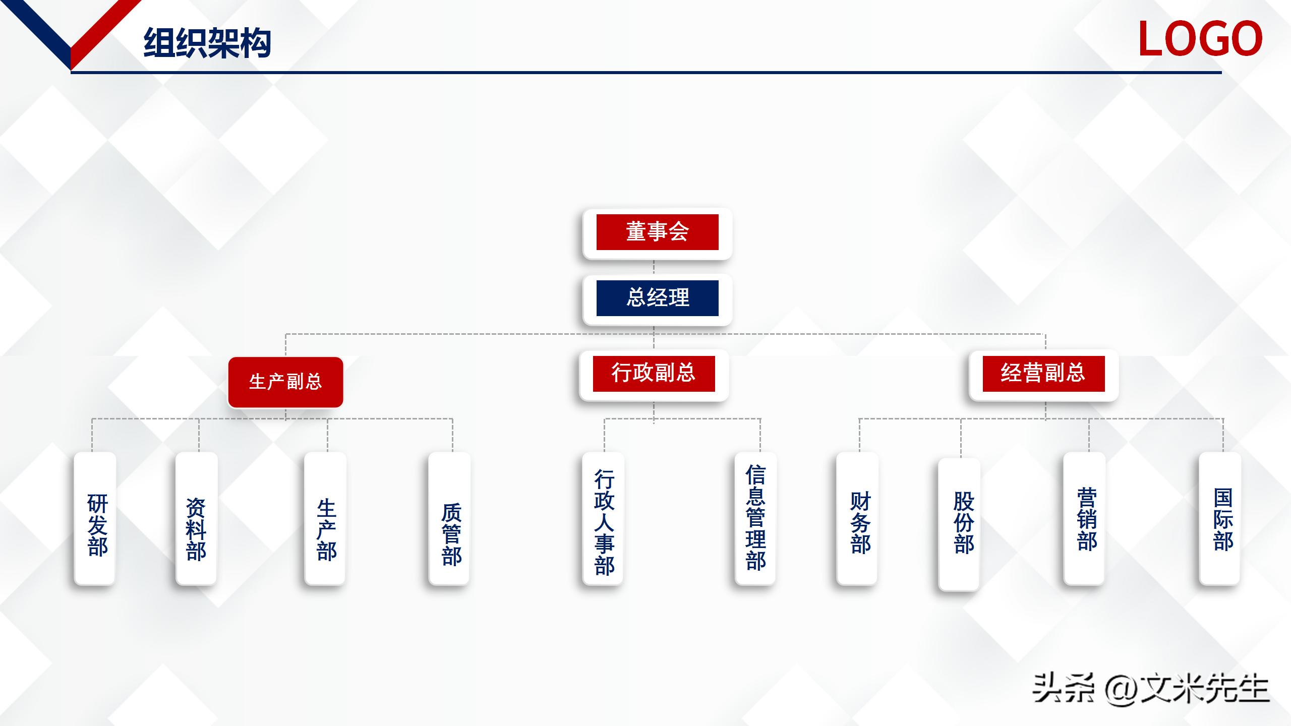 企业介绍宣传ppt框架,关于公司介绍宣传ppt模板