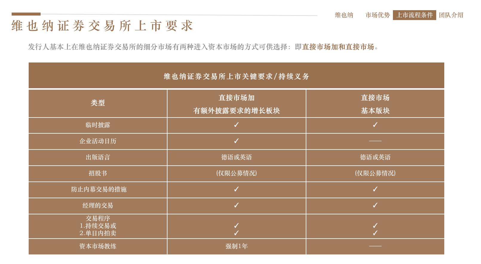 盘点在维也纳证券交易所上市的中国企业之京东篇