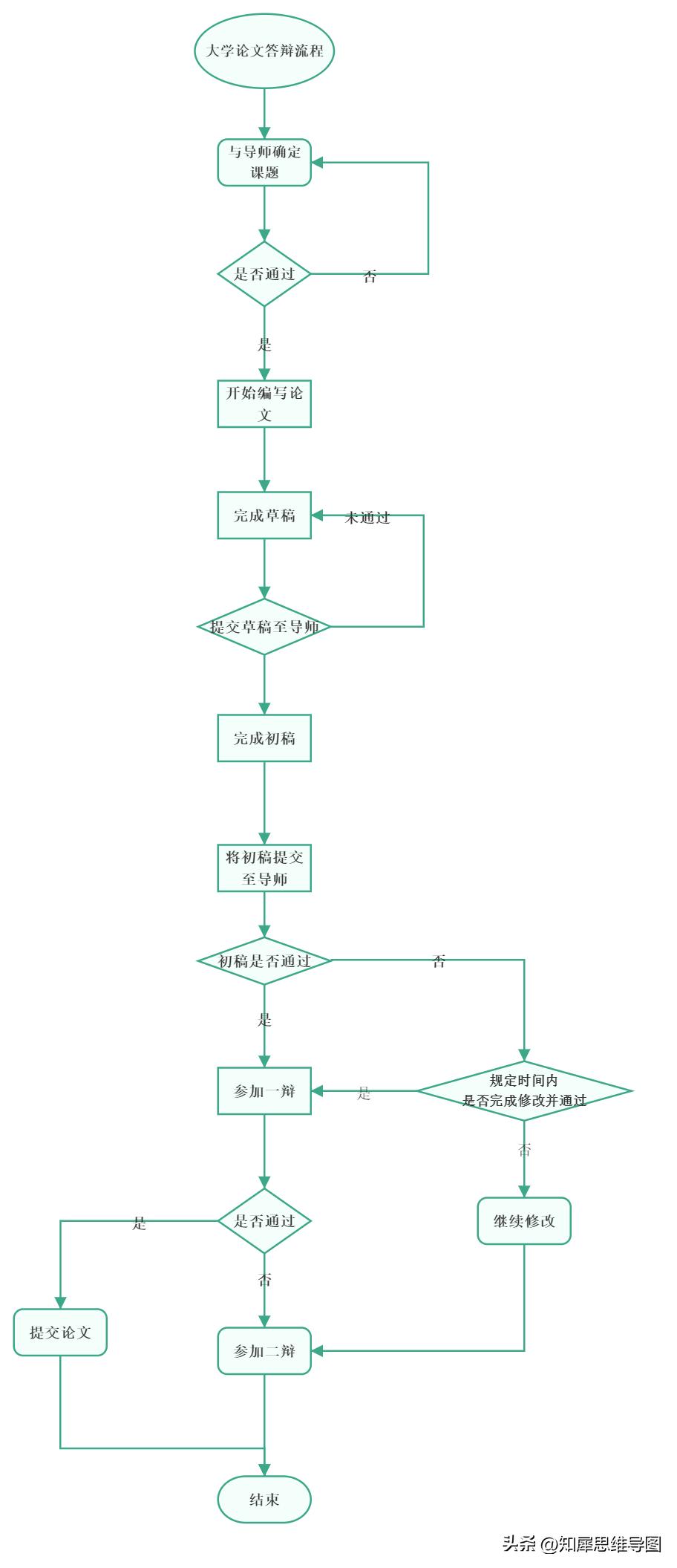 流程图模板完整版,流程图模板哪个最好