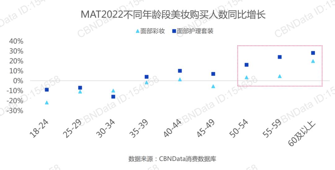 银发护肤,银发保养秘诀