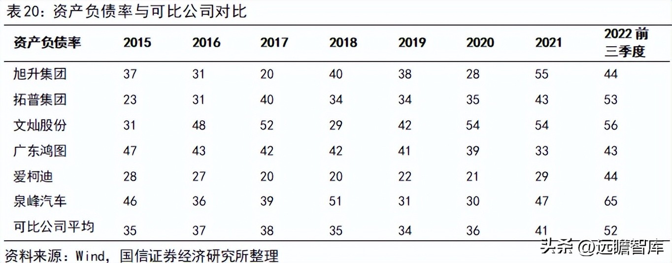 旭升集团的新能源,旭升扩大产能