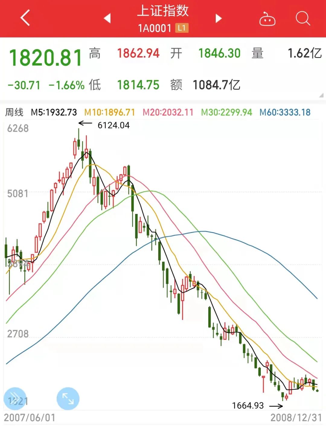 胡锡进：股市跌成这样需尽快恢复,股市跌得太厉害怎么办