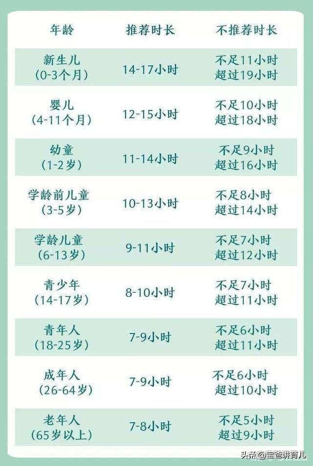 孩子早上赖床怎么解决,小孩每天上学赖床怎么解决