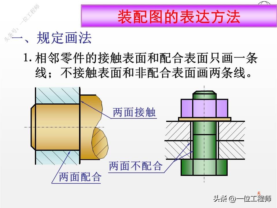 装配图四个技术参数,装配图的正确画法
