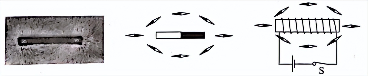 初三物理判断电螺线管的磁场大小,大学物理长直螺线管磁场分布