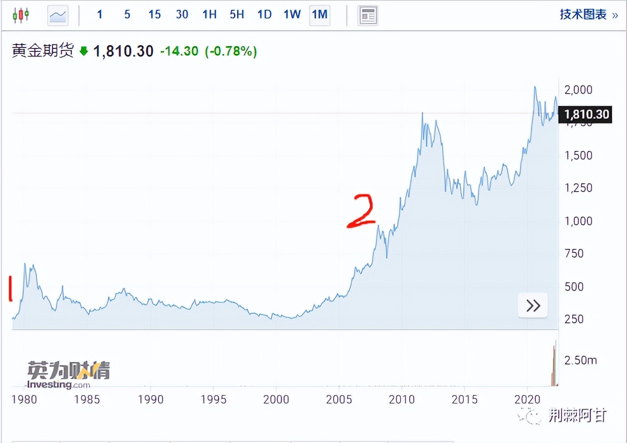 黄金还能不能买了,黄金基金能买吗