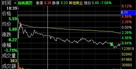 一天怒赚24块,一天猛赚20w