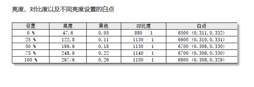 用自带系统的智慧显示器打造极简桌面——元创师H28使用分享