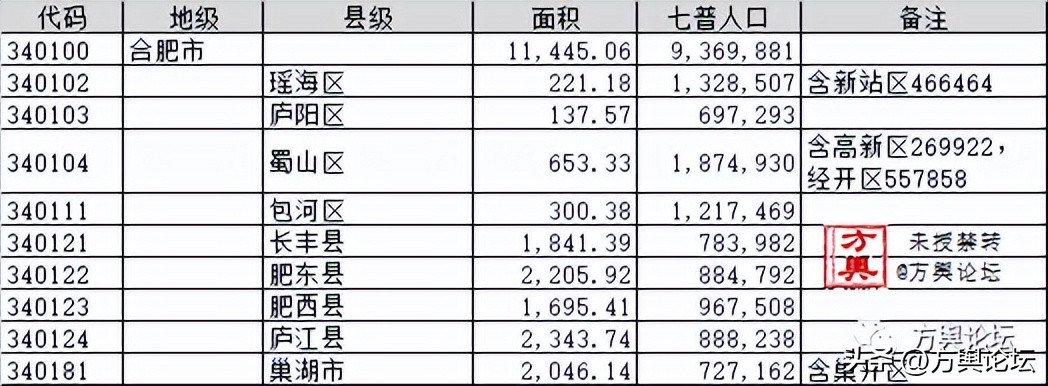 「地市巡礼」099合肥市：合吞天下肥纳百川，越宁超汉堪称霸都