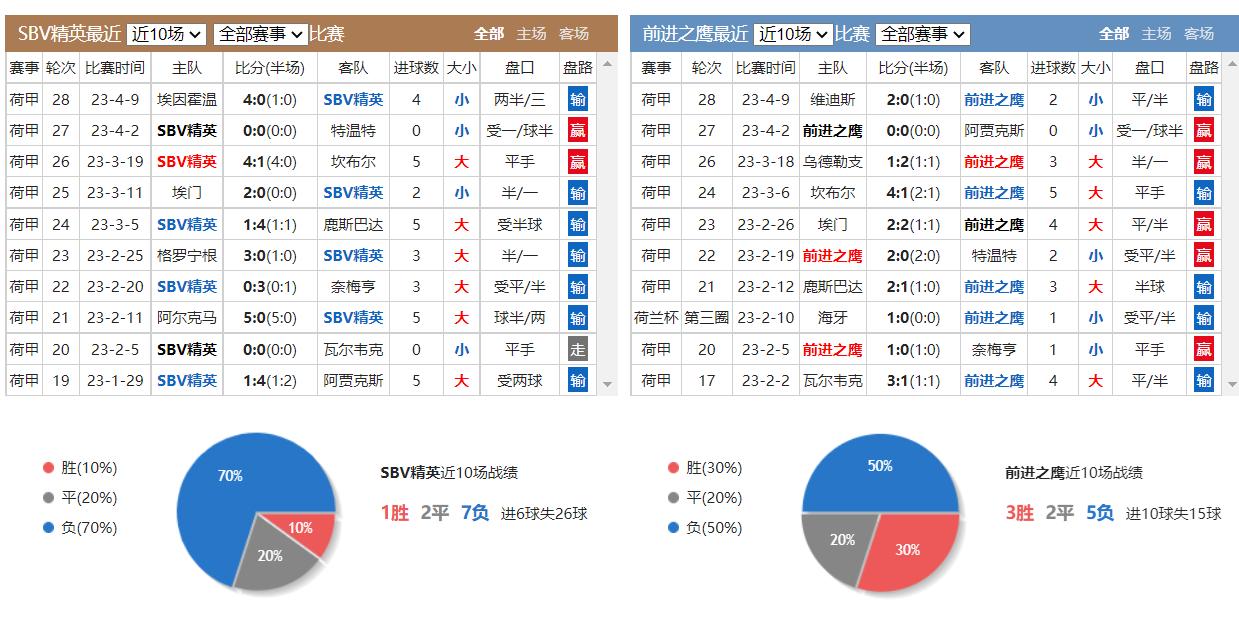 竞彩欧赔分析心得,竞彩足球14场推荐预测