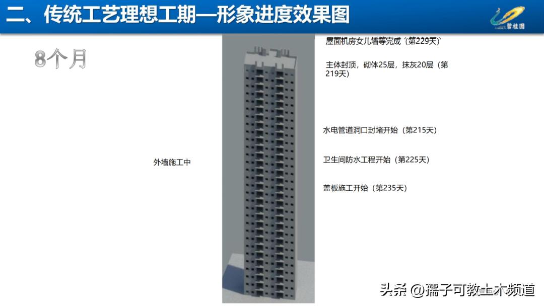 建筑工程工艺工法讲解,建筑工程施工工艺与管理论证