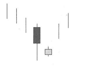 看涨抱线指标公式源码,看涨吞没选股指标源码