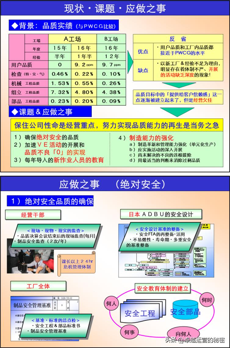质量管理十大基本步骤,质量管理质量策划质量控制