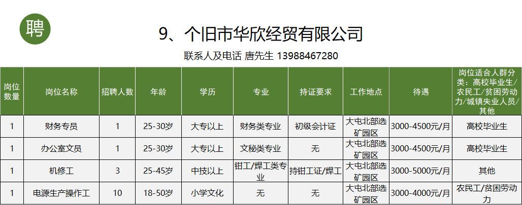 个旧市工作招聘信息一般贴哪里,个旧市大屯工业园区找工作