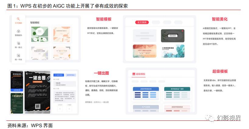 WPSAI初体验,商业价值可期,WPSAI引领办公软件生成式AI变革
